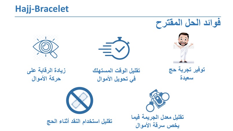 Hajj-Bracelet  – screenshot 8