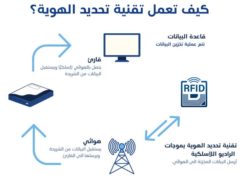شريحة رَعايا  – screenshot 2
