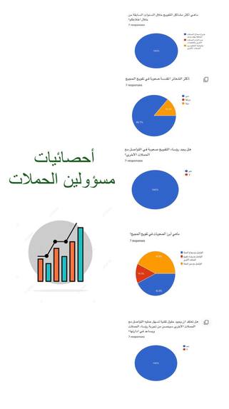 أفواجا -Afwaja – screenshot 2