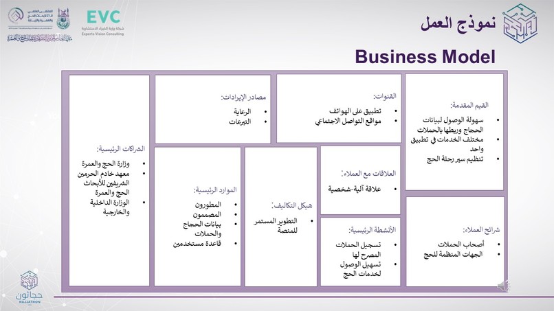 منصة إدارة حملات الحج – screenshot 8