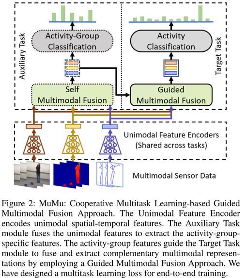 MuMu – screenshot 9