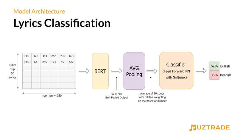 MuzTrade - Hit Songs Sentiment & Stock Market Prediction – screenshot 2