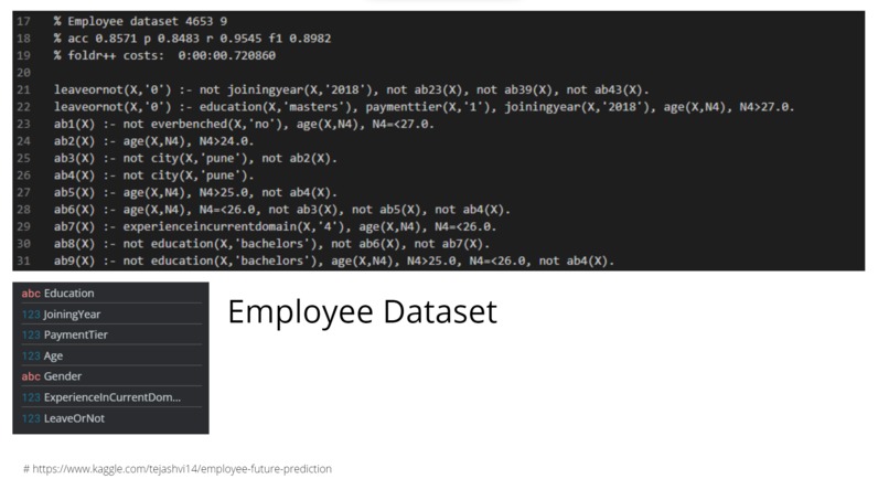 FOLD-R++ Analysis – screenshot 1