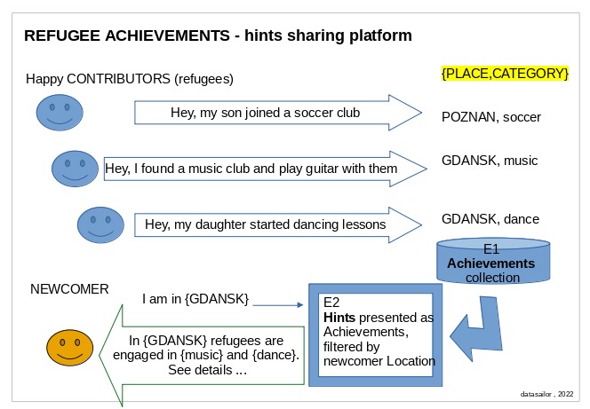 REFUGEE ACHIEVEMENTS – screenshot 1