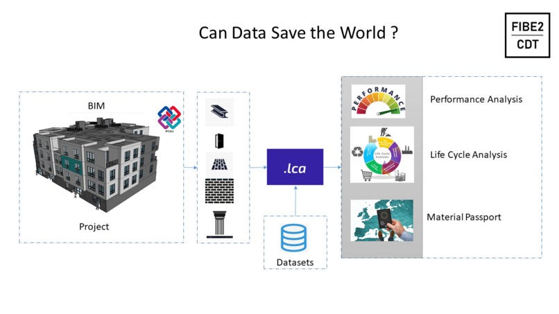 IFC Visualiser for LCA – screenshot 1