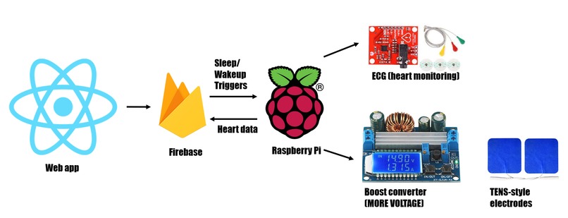 Melavoltin – screenshot 4