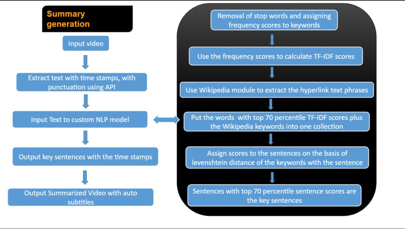 Helix – screenshot 9