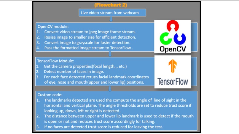 Helix – screenshot 8