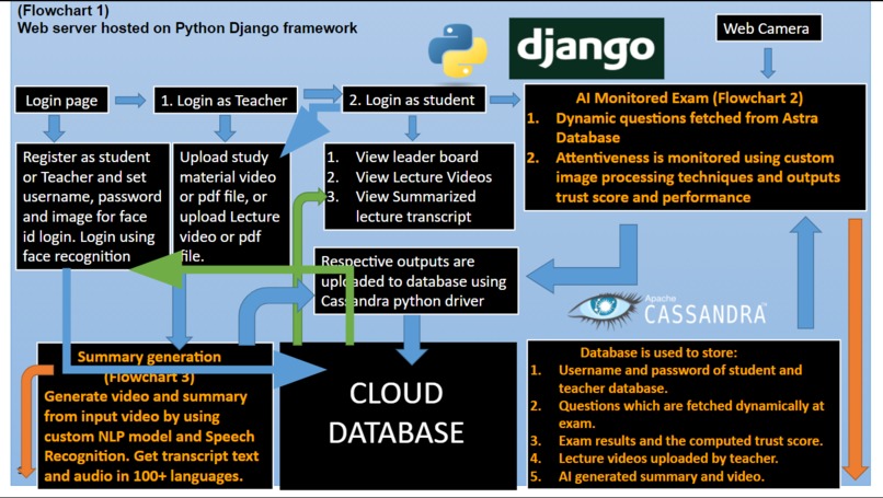 Helix – screenshot 7
