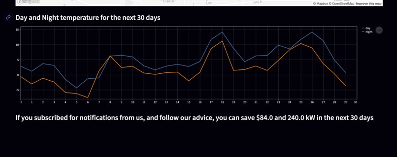 Savergy – screenshot 6