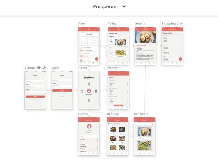 PrepPeroni – screenshot 1