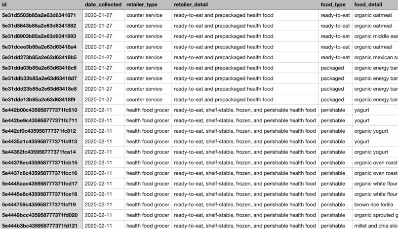 Food Waste Analyzer – screenshot 1
