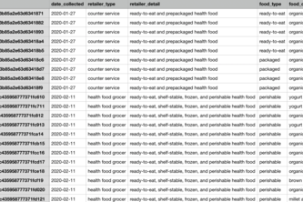 Food Waste Analyzer