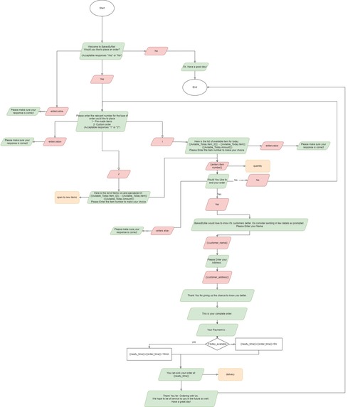 Easy as Pie – screenshot 4