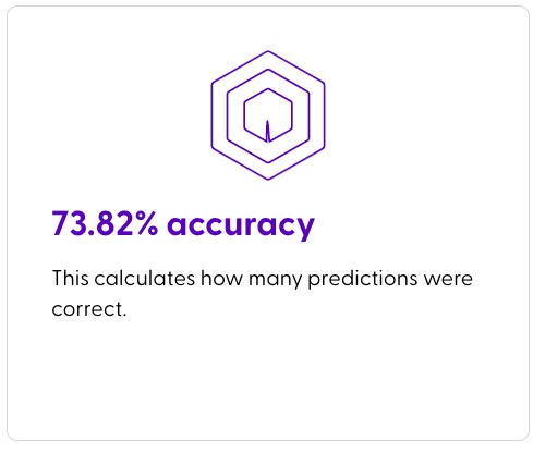 How Fashion plays into our Food Bias  – screenshot 2