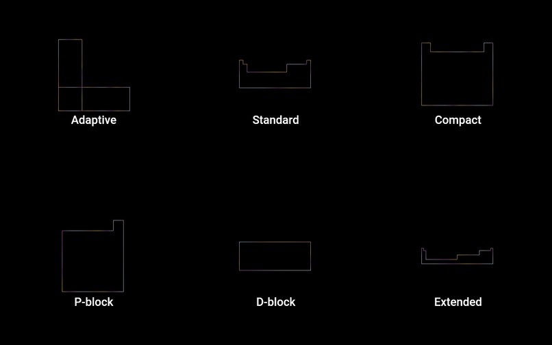 Periodic table puzzle – screenshot 5