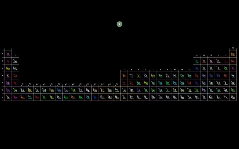 Periodic table puzzle – screenshot 7
