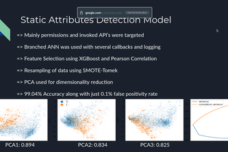Android Ransomware Detection Toolkit