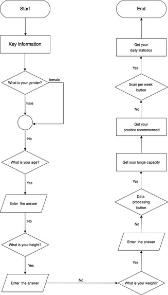 Fri-Tlow – screenshot 4