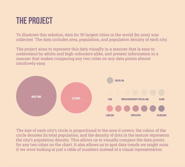 Around the world in 50 cities | Data Visualization – screenshot 4