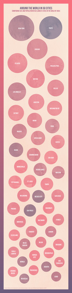 Around the world in 50 cities | Data Visualization – screenshot 6