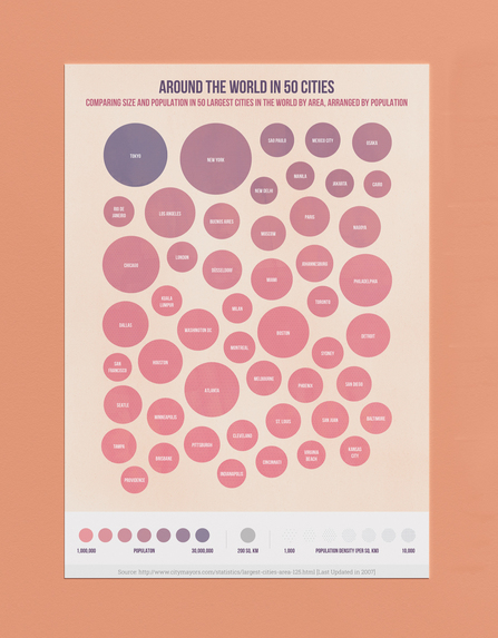 Around the world in 50 cities | Data Visualization – screenshot 7