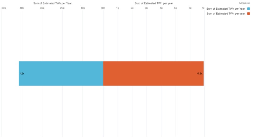 Cryptomining Carbon Emissions  – screenshot 2