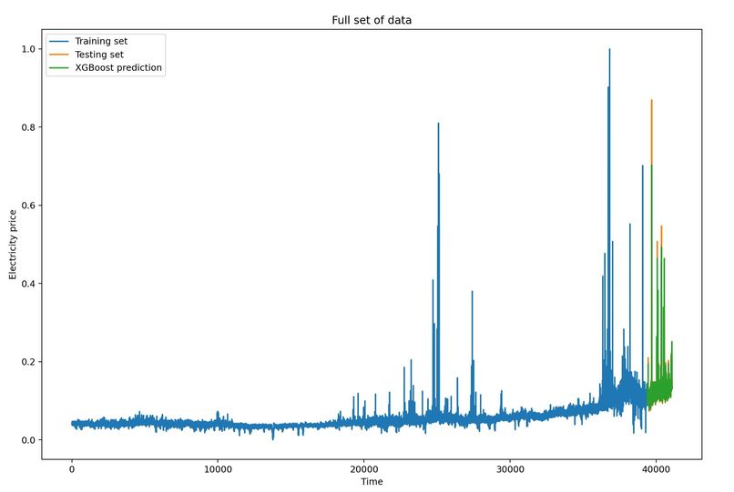 Electricity price forecasting with XGBoost – screenshot 1
