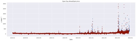 Elevctricity – screenshot 1