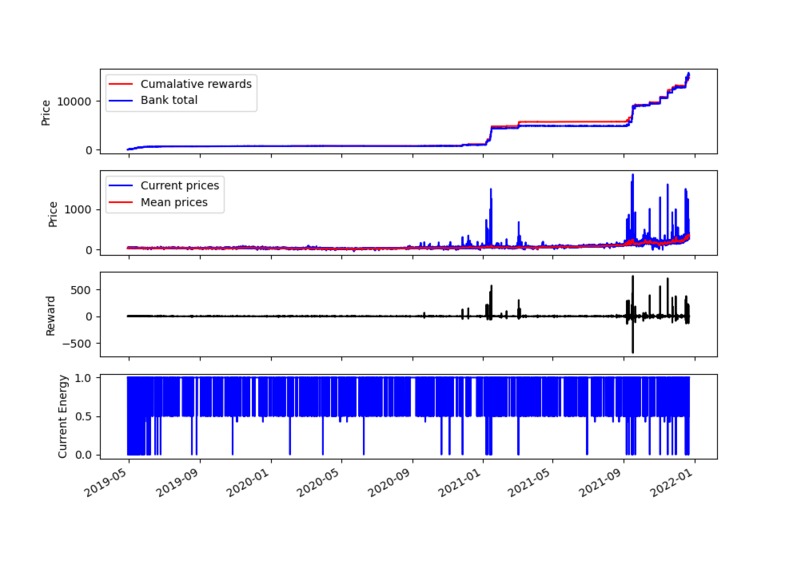 Reinforcement Learning: Battery discharge optimisation – screenshot 1