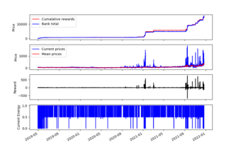 Reinforcement Learning: Battery discharge optimisation