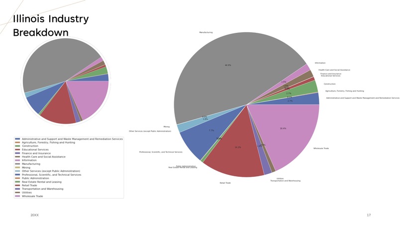 DATATHON​: THE MASON PANDAS​ – screenshot 17