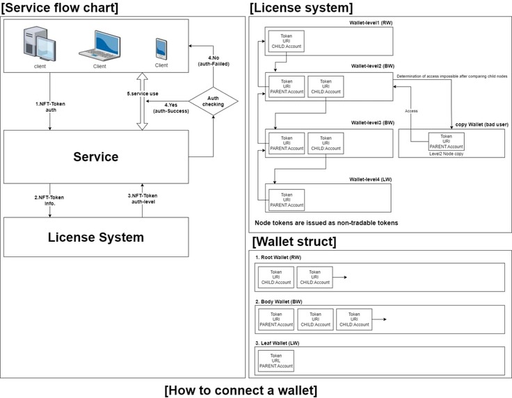 HAConXRPL – screenshot 1
