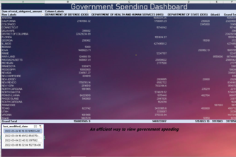 Government Spending Dashboard
