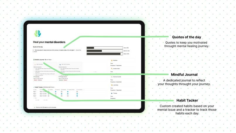 Medotion – Heal your Mental-Health Issues – screenshot 3