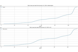 Peri-Covid Pandemic Era’s Economy
