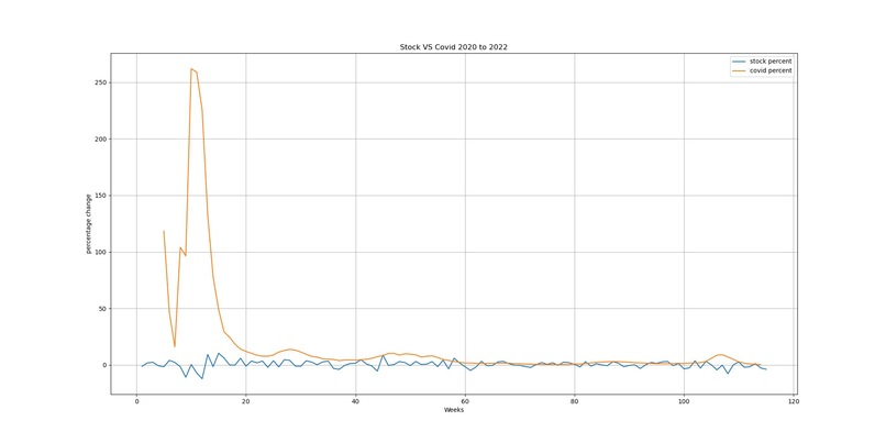 Peri-Covid Pandemic Era’s Economy – screenshot 2