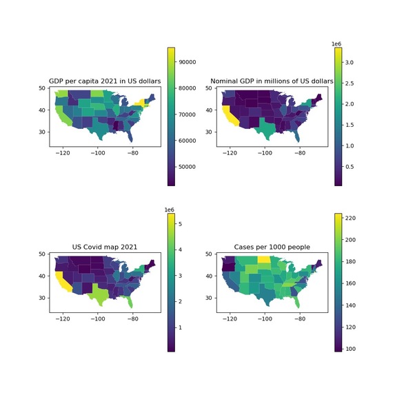 Peri-Covid Pandemic Era’s Economy – screenshot 3
