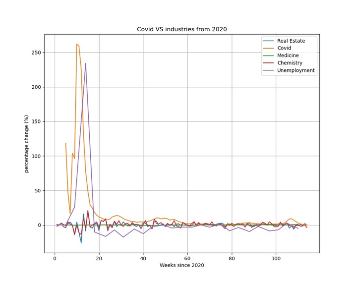 Peri-Covid Pandemic Era’s Economy – screenshot 4