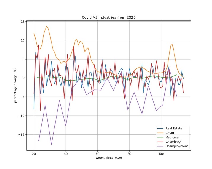 Peri-Covid Pandemic Era’s Economy – screenshot 5