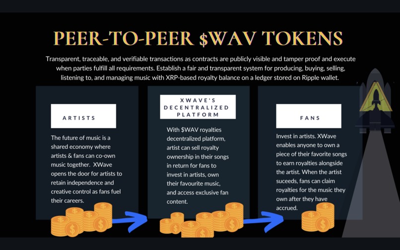 X-Wave – screenshot 4