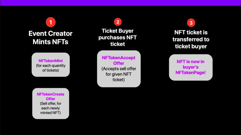 XRPL Events – screenshot 2