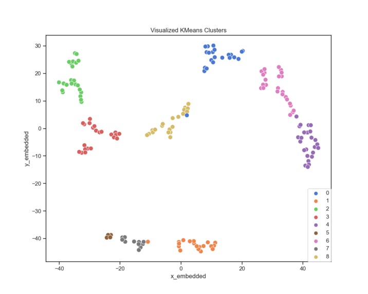 Analyzing Taylor Swift Song Data – screenshot 1
