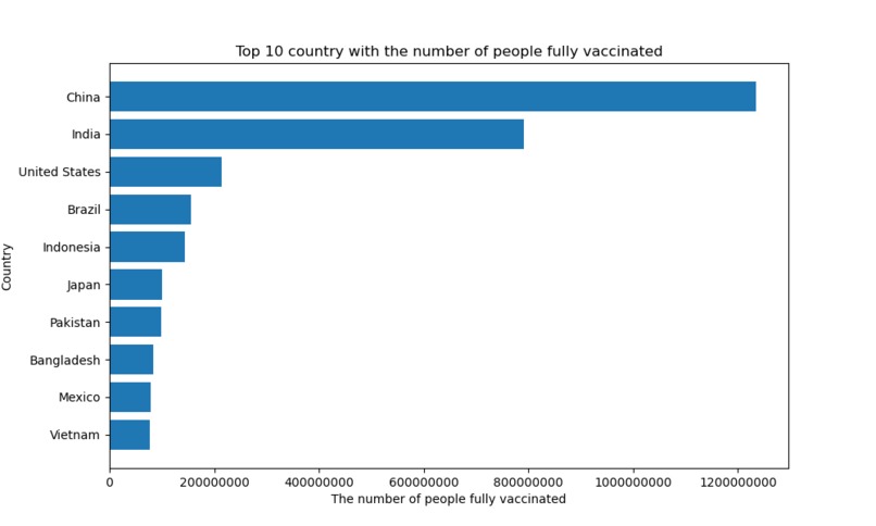 COVID-19 Vaccination, Cases, and Deaths Worldwide – screenshot 3
