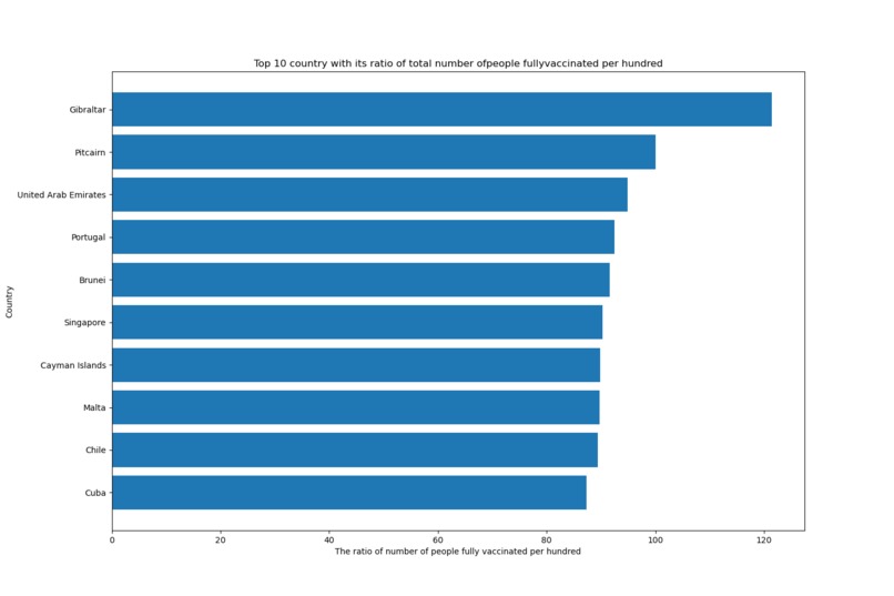COVID-19 Vaccination, Cases, and Deaths Worldwide – screenshot 4