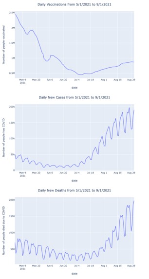 COVID-19 Vaccination, Cases, and Deaths Worldwide – screenshot 5
