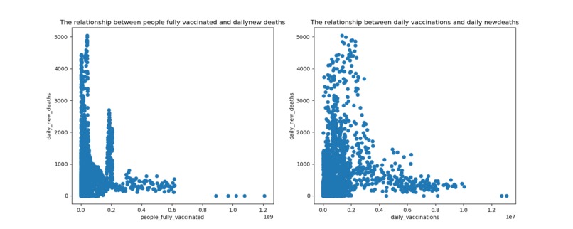 COVID-19 Vaccination, Cases, and Deaths Worldwide – screenshot 6