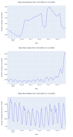 COVID-19 Vaccination, Cases, and Deaths Worldwide – screenshot 7