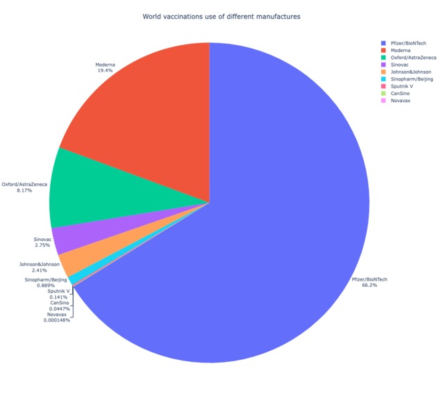 COVID-19 Vaccination, Cases, and Deaths Worldwide – screenshot 8