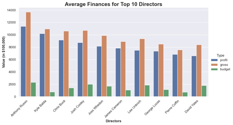 Evaluating Hollywood (1980 - 2020) – screenshot 6